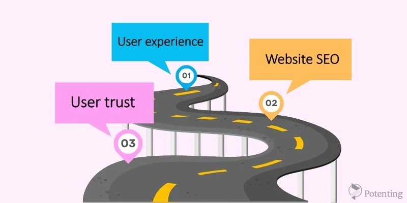 Challenges of a slow website