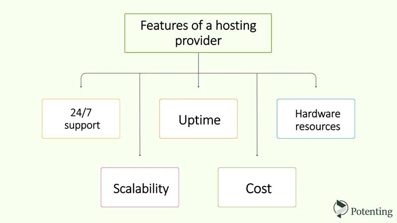 Features of a hosting provider