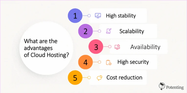 What are the advantages of Cloud Hosting