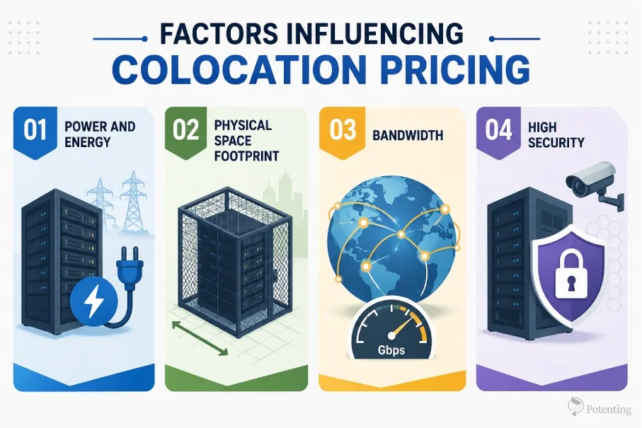Colocation Hosting Costs Key Factors & Savings Guide