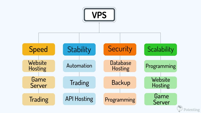 Who Is a VPS Suitable For