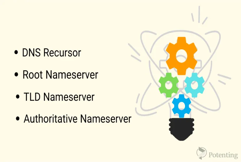 How Does DNS Work