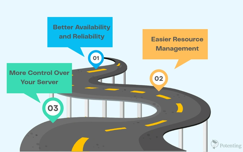 Benefits of VPS and Cloud Hosting